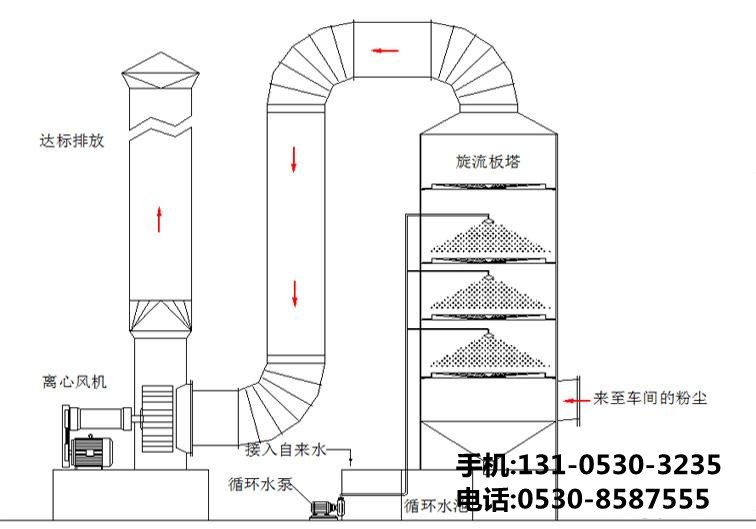 等离子除臭设备